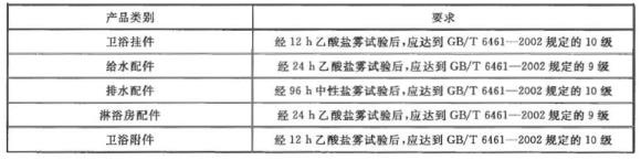 不銹鋼制品管有哪些質量要求？