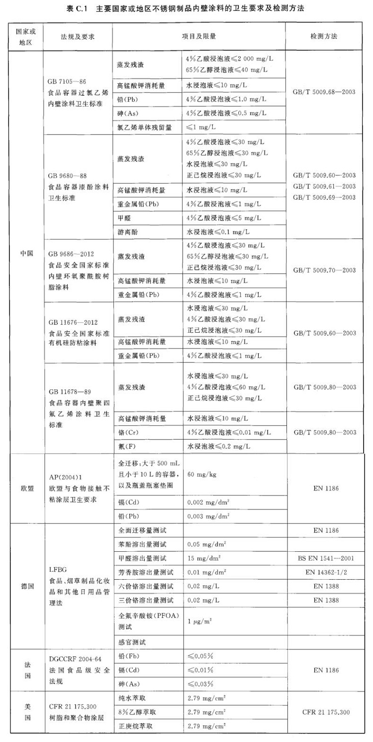 不銹鋼制品管標準——進出口不銹鋼制品通用技術要求