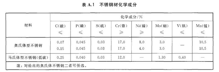 不銹鋼制品管標準——進出口不銹鋼制品通用技術要求