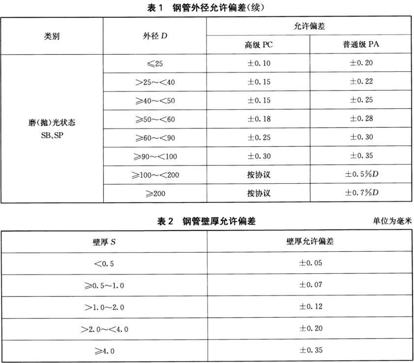 不銹鋼裝飾管質(zhì)量標準有什么？