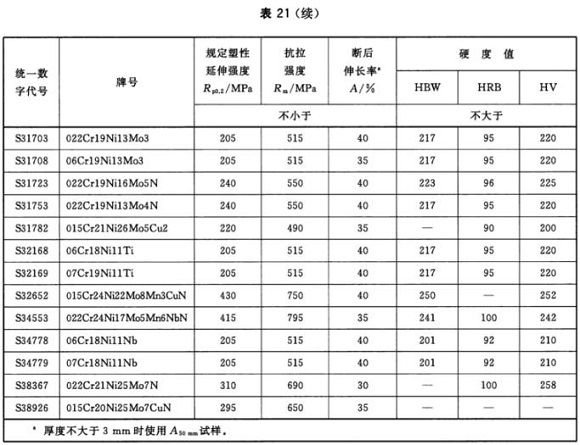 不銹鋼制品管材料標準