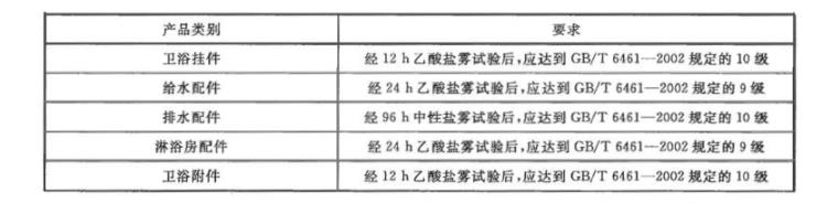 不銹鋼制品管質量檢驗標準