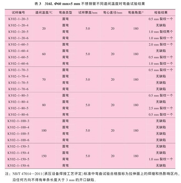 道間溫度對(duì)316L不銹鋼管焊縫性能的影響