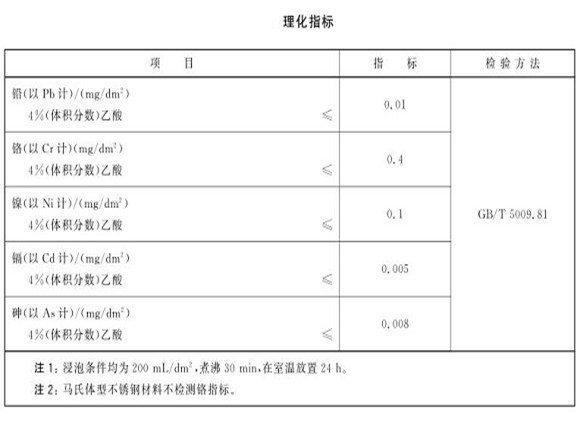 廚具不銹鋼制品管的質量要求有哪些？