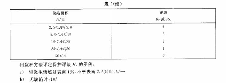 不銹鋼制品管質量檢驗標準