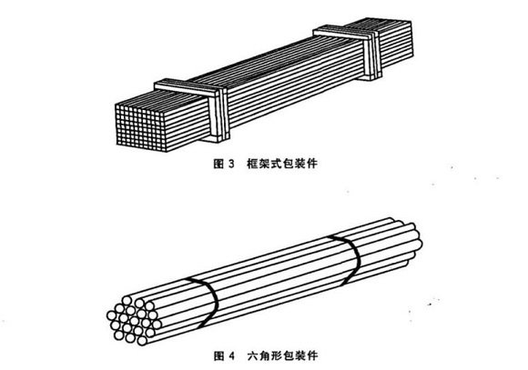 不銹鋼制品管包裝標準