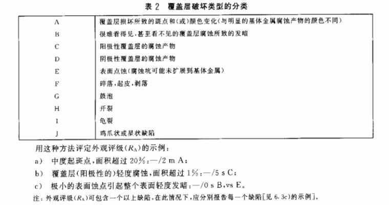 不銹鋼制品管質量檢驗標準