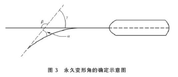 不銹鋼制品管標準——不銹鋼餐具