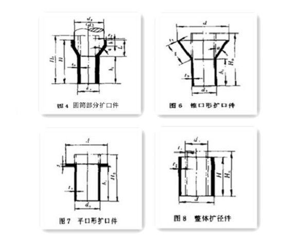 家具不銹鋼制品管生產要點——擴口