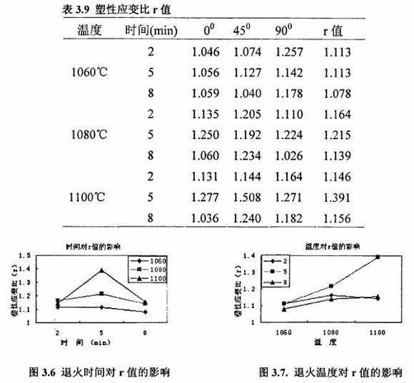 退火對304不銹鋼制品管性能的影響