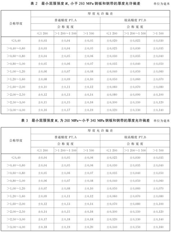 不銹鋼制品管尺寸標準