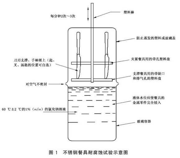 不銹鋼制品管標準——不銹鋼餐具