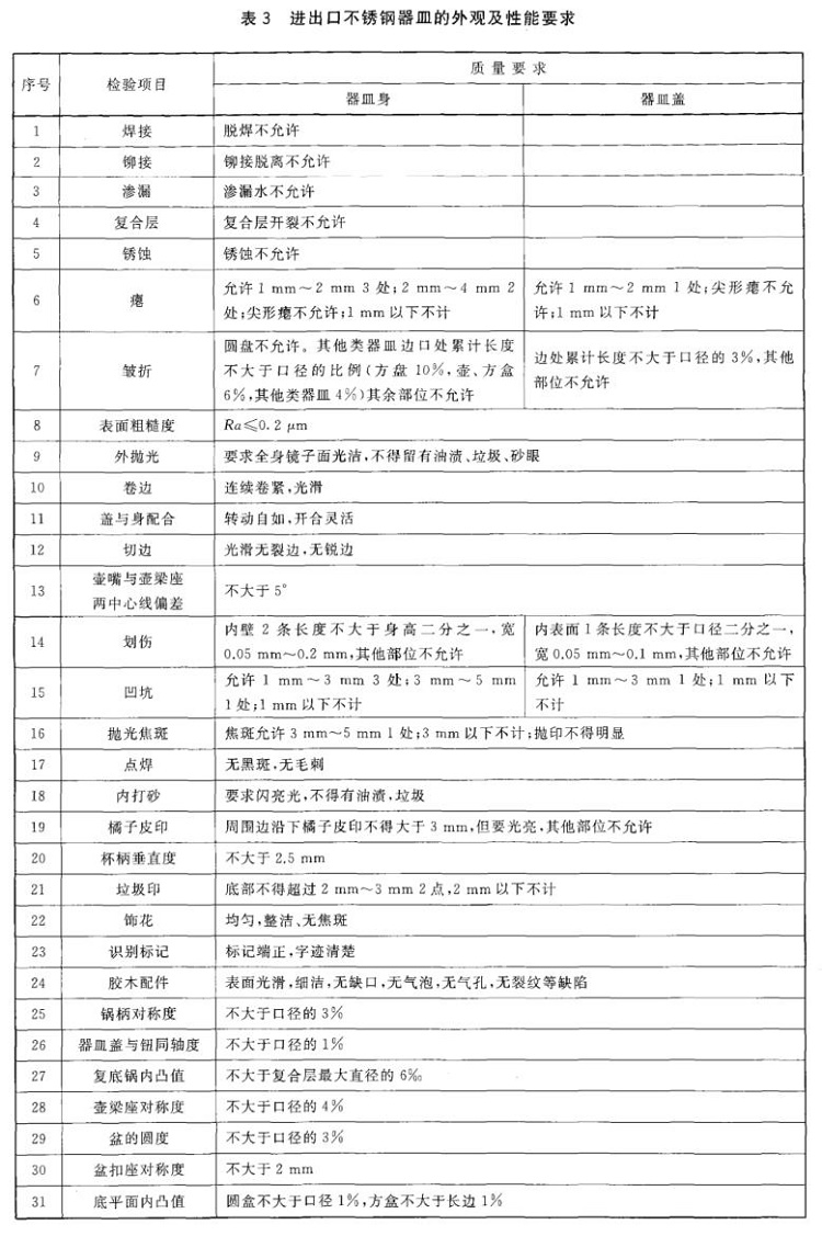 不銹鋼制品管標準——進出口不銹鋼制品通用技術要求