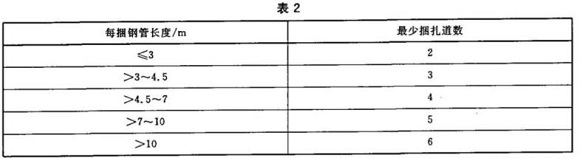 不銹鋼制品管包裝標準