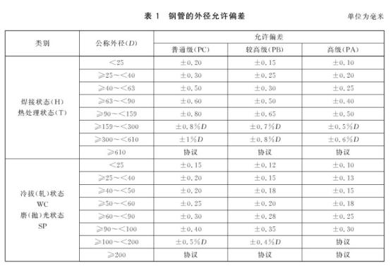 機械構件用不銹鋼制品管有哪些質量要求