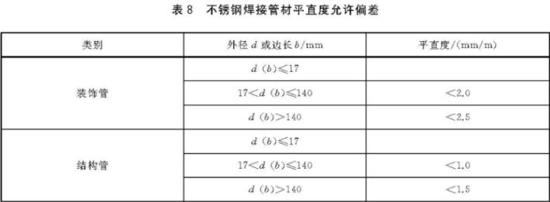 不銹鋼裝飾管執行標準6