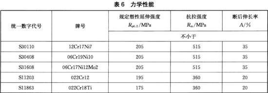 不銹鋼裝飾管執行標準11