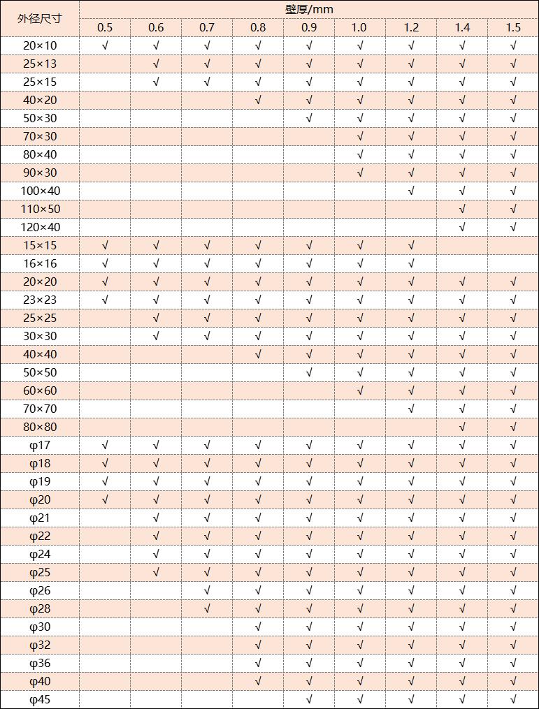 304不銹鋼管厚度規(guī)格