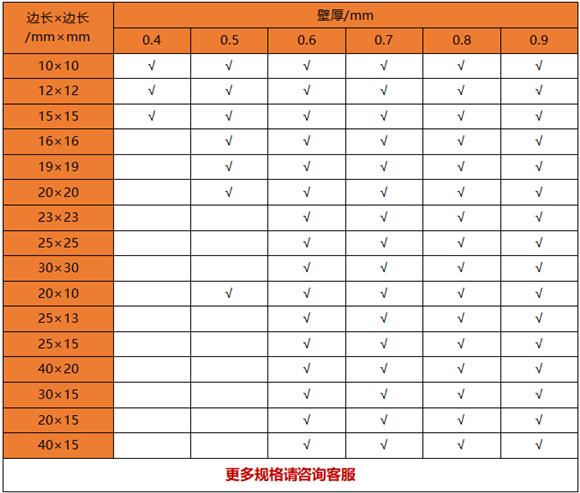 薄壁不銹鋼制品管規(guī)格——置物架專用