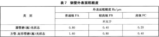 不銹鋼裝飾管執行標準12