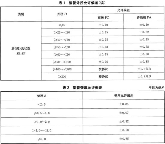 不銹鋼裝飾管執行標準10