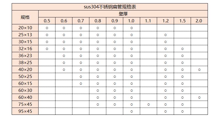 sus304不銹鋼管規格