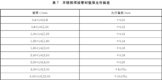 不銹鋼裝飾管執行標準5