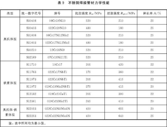 不銹鋼裝飾管執行標準7