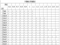 304不銹鋼管規格型號表