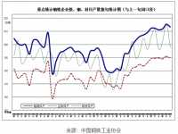 近期鋼鐵市場動蕩，304不銹鋼裝飾管需求有望好轉